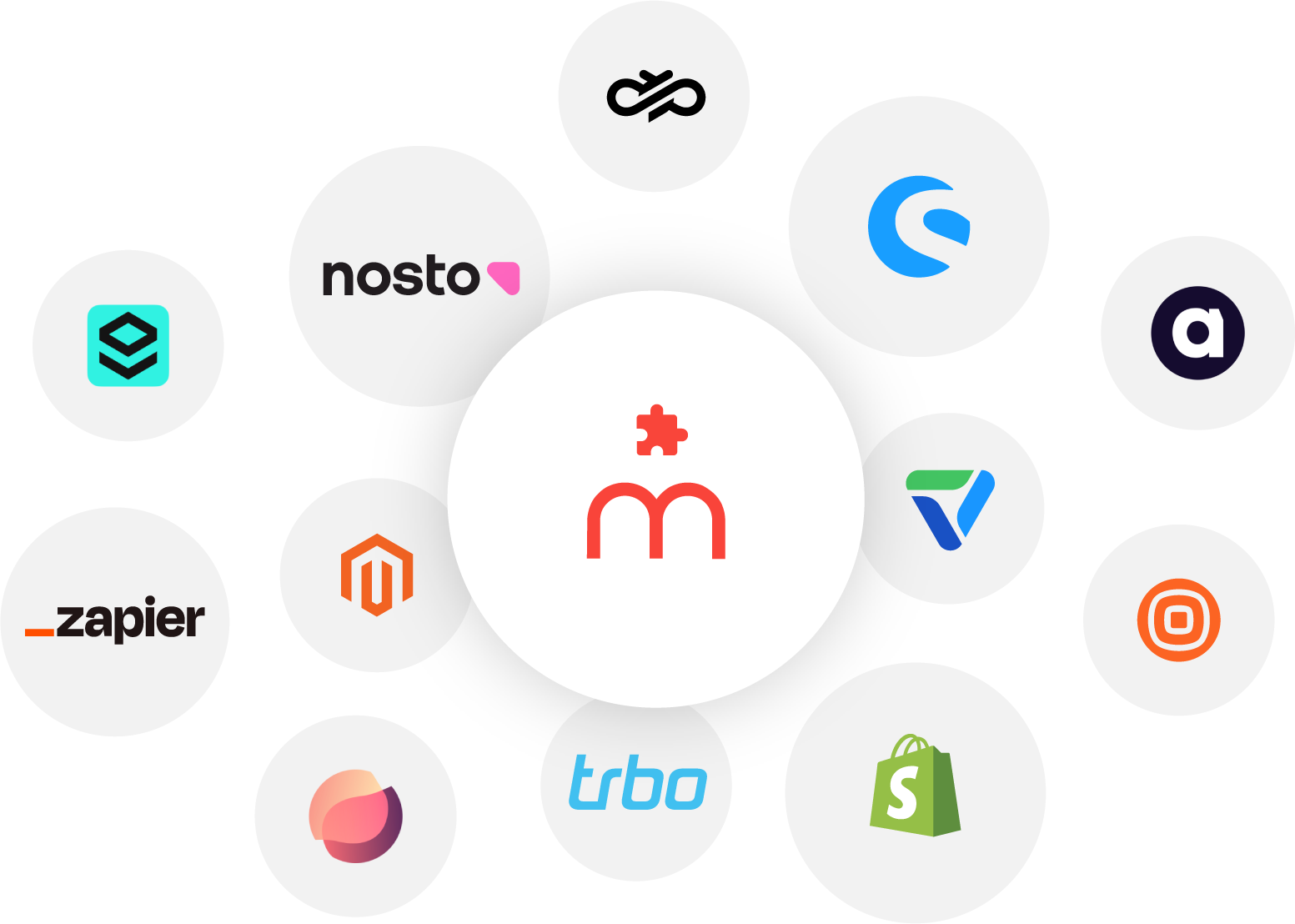 Mapp Integrations